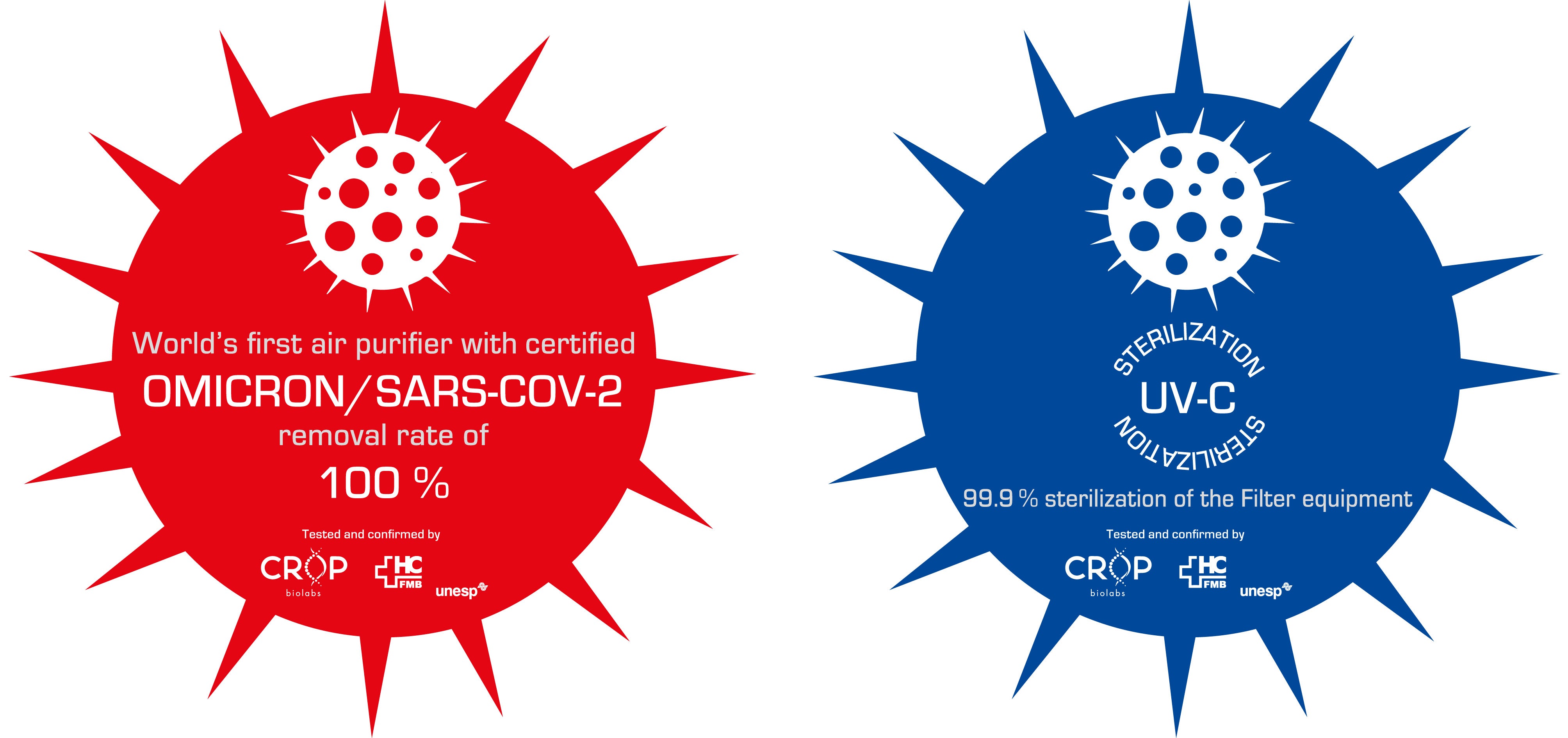 Alpha Luftreiniger -100 % Covid SARS-COV-2-Filtrationsrate , muss für Allergiker!