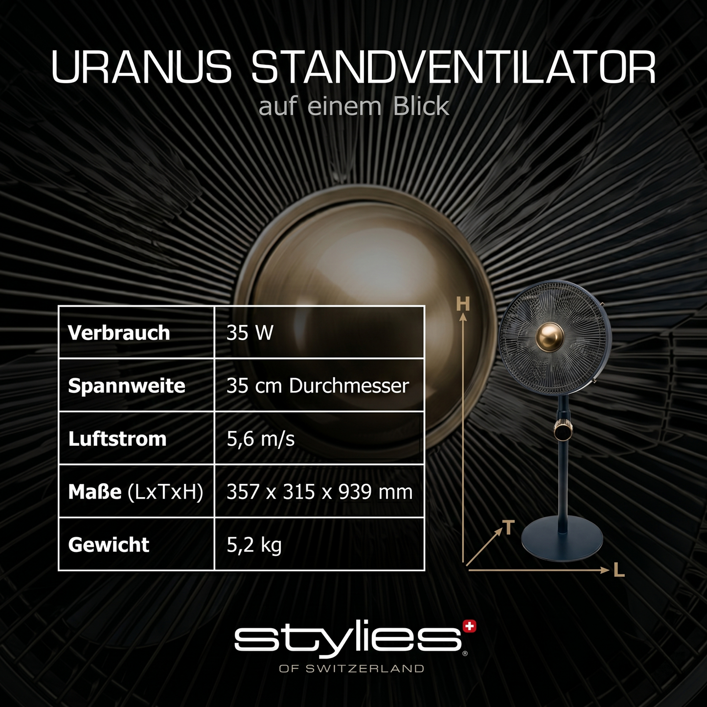 Uranus Metall-Standventilator - Testurteil (Note 1,7)